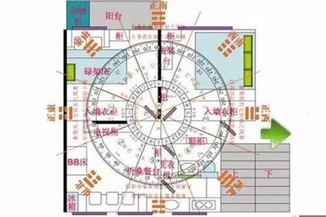 文昌位要擺什麼|從房子的風水上講，什麼是文昌位？又如何利用文昌位。